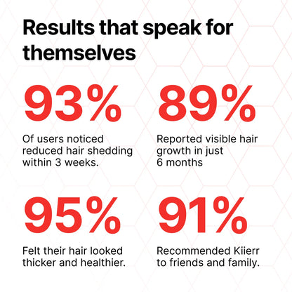 Defix Hair ReGen Cap